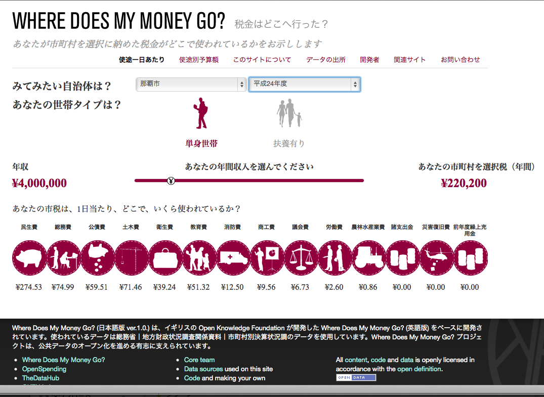 税金の使い道を分かりやすく図示するwebアプリ 税金はどこへいった 沖縄県内の全市町村版をリリース Code For Okinawa コードフォーおきなわ